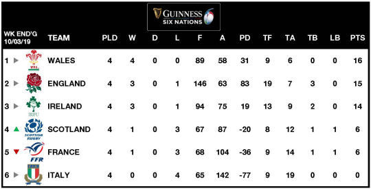 6Ns Table Week 4 2019